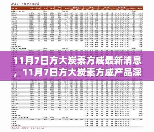 11月7日方大炭素方威最新消息及深度评测介绍