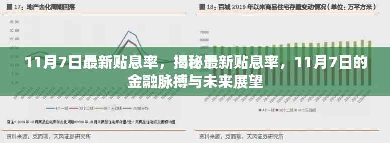 揭秘最新贴息率，金融脉搏与未来展望（11月7日更新）