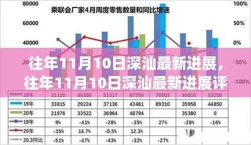 往年11月10日深汕进展评测,特性、体验、竞争分析与目标用户群体深度剖析