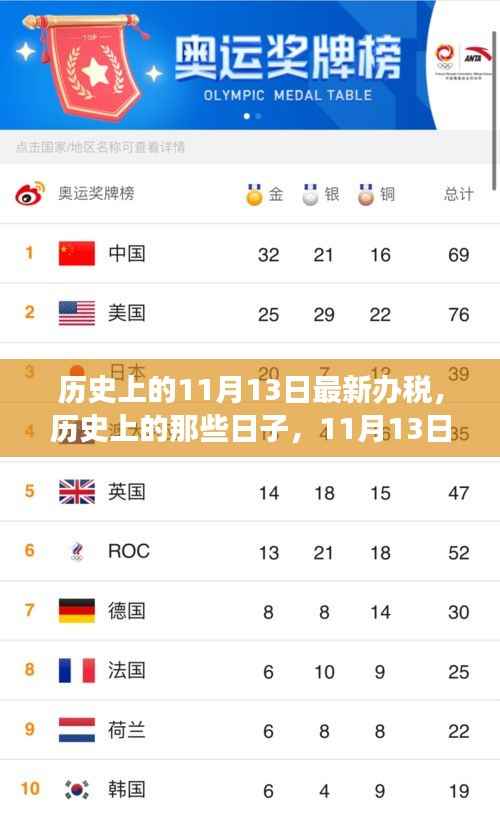 历史上的11月13日,办税之旅与心灵探索的自然美景之旅