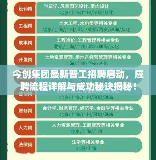 今创集团最新普工招聘启动，应聘流程详解与成功秘诀揭秘！