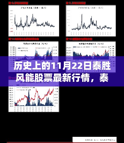 历史上的技术革新与智能体验新纪元,泰胜风能股票行情一览(最新更新日期,11月22日)