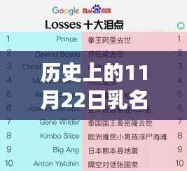 历史上的11月22日,寻找内心平静的乳名之旅探索篇