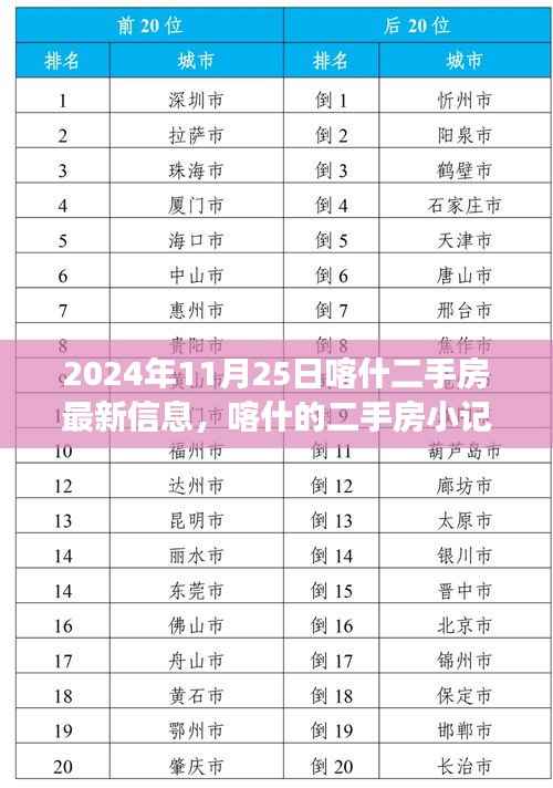 喀什二手房最新信息，寻觅温馨家园之旅