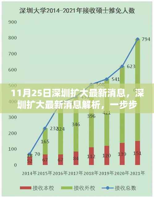 深圳扩大最新消息解析,掌握相关资讯获取技能的重要性