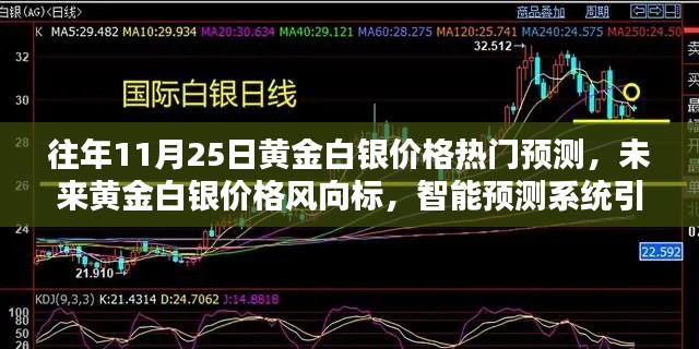 黄金白银价格预测,科技引领未来走向,智能预测系统揭示未来走势新纪元风向标