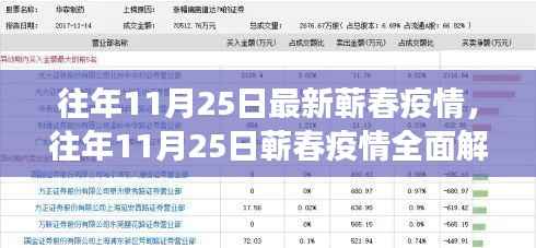 往年11月25日蕲春疫情全面解读，特性、体验、竞品对比与用户洞察