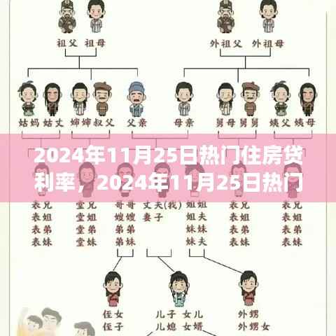 2024年11月25日住房贷利率走势研讨会，深度探讨其影响与观点碰撞