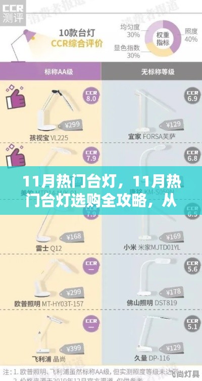 11月热门台灯选购指南,从入门到精通,轻松挑选最适合你的台灯!
