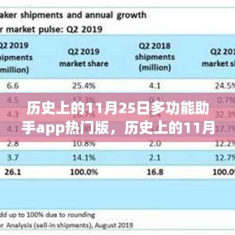 精耕细作 第4页