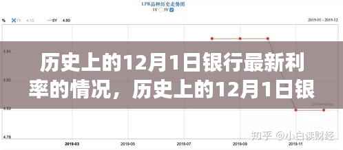 深度解析，历史上的12月1日银行最新利率变迁与情况回顾