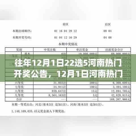 揭秘河南热门开奖背后的故事，变化的力量与自信的成就，往年今日揭晓！