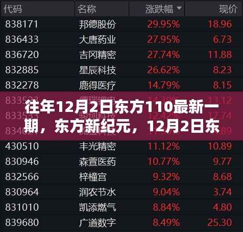 东方新纪元科技盛宴，东方110最新一期节目精彩回顾