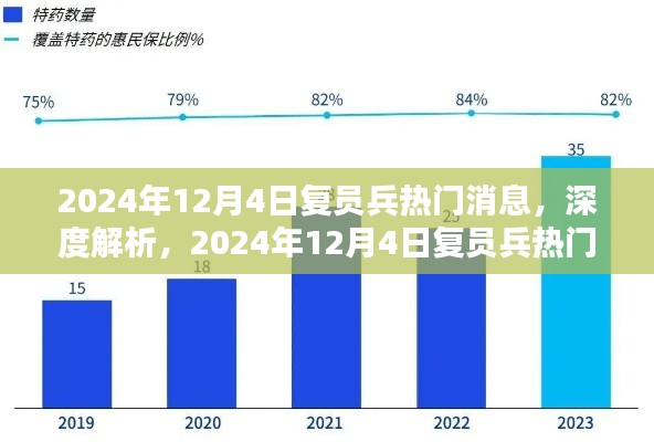 深度解析,2024年12月4日复员兵热门消息全面解读——特性、体验、竞品对比及用户群体分析