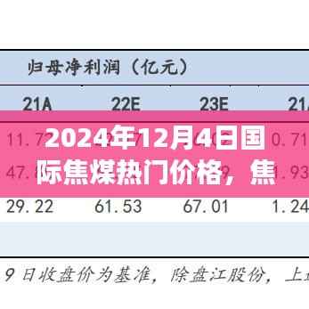 焦煤之约,友情与陪伴的温馨故事与最新国际焦煤热门价格