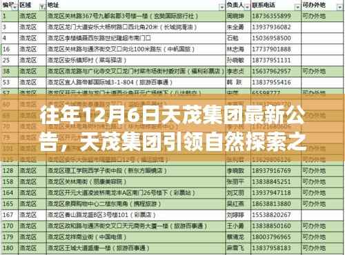 天茂集团引领自然探索之旅，绿色启示背后的最新公告解读