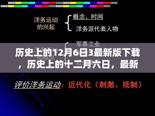 历史上的12月6日,最新软件下载指南与详细步骤