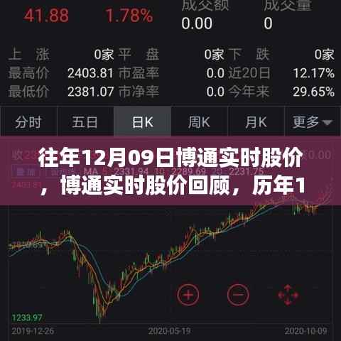 历年12月09日博通实时股价回顾,股市风云一览无余