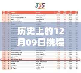 如何查看历史上的携程实时经营排名,详细步骤指南(附历史排名查询入口)