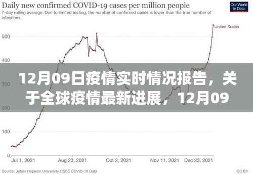 全球疫情最新进展报告，12月09日实时情况分析