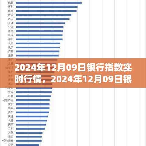 2024年12月09日银行指数实时行情深度解析与操作指南