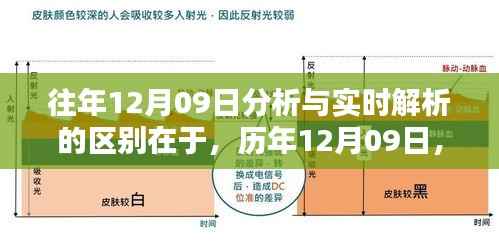 历年与往年，12月09日的温馨日常解析与对比标题