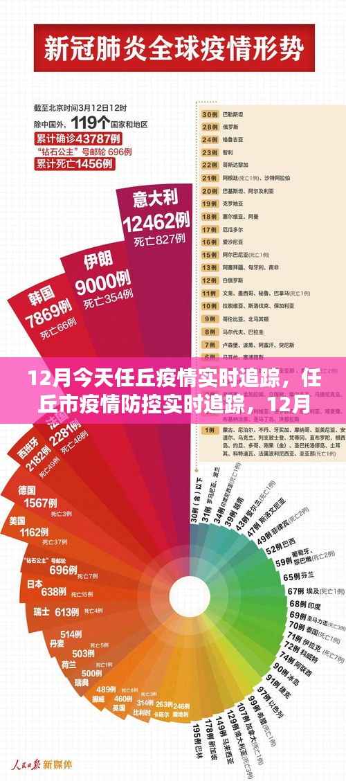 任丘市疫情防控实时追踪，最新动态与防疫指南（12月版）