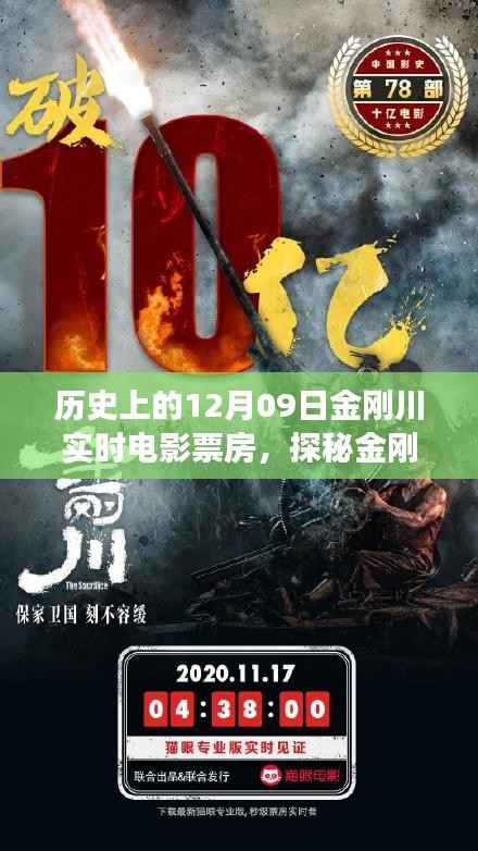 揭秘金刚川票房传奇背后的秘密，巷弄小店的故事与实时电影票房探秘（历史上的12月09日）
