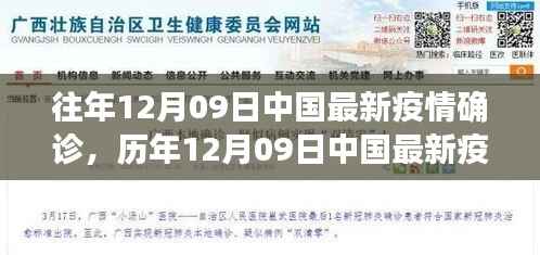 历年12月09日中国疫情回顾，数据、分析与展望，确诊状况及展望新动态