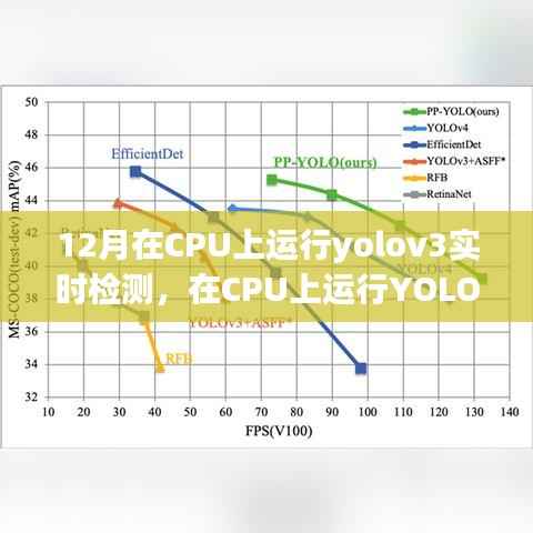 详细步骤指南,在CPU上运行YOLOv3实现实时目标检测,12月CPU版YOLOv3实时检测操作指南