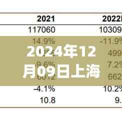 2024年上海实时买菜app的崛起与用户体验革新