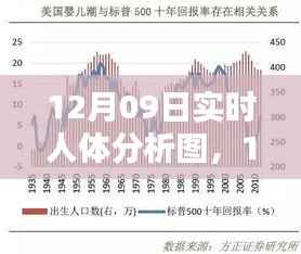 12月09日实时人体分析图产品深度评测与介绍