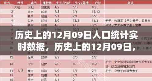 历史上的12月09日人口统计数据深度解析，微观洞察之旅🌟
