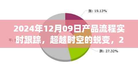 超越时空的蜕变,2024年产品流程实时跟踪之旅的自信与成就之光