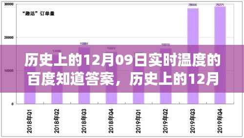 探寻历史岁月中的温度变迁，历史上的十二月九日实时温度回顾百度知道答案