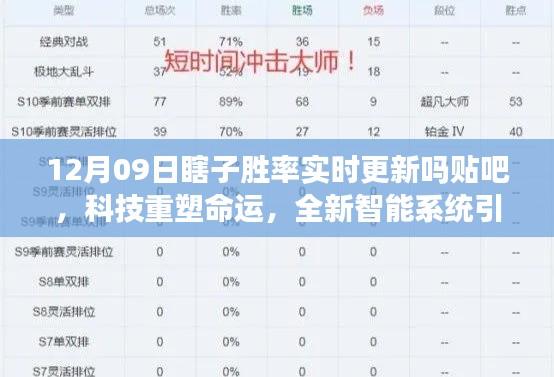 科技重塑命运,全新智能系统引领瞎子胜率实时更新时代来临!