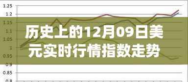 揭秘历史上的美元走势,探寻自然美景之旅与内心宁静的追寻之路