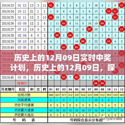 揭秘历史上的12月09日实时中奖计划奥秘