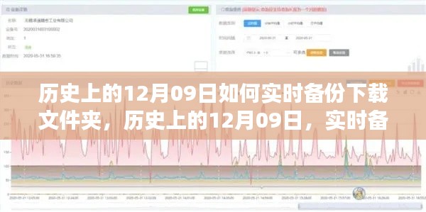 历史上的12月9日,实时备份下载文件夹的策略与探讨
