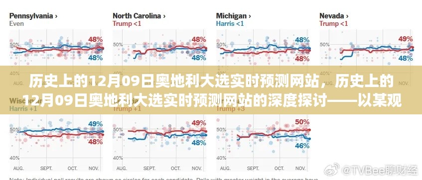 历史上的奥地利大选,深度探讨与实时预测网站分析——以某观点为视角