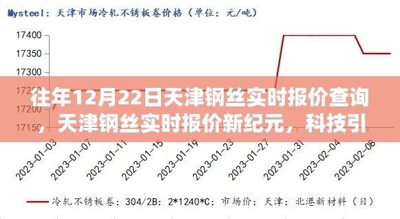 天津钢丝实时报价新纪元，科技引领未来风尚，往年报价查询