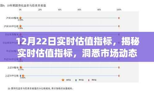揭秘实时估值指标,洞悉市场动态,把握投资机遇(以12月22日为例)