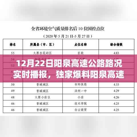 阳泉高速公路路况实时播报与小巷探秘,揭秘背后的故事与特色小店