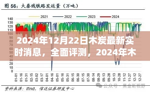 2024年木炭市场深度解析，实时消息、产品特性与体验全面评测