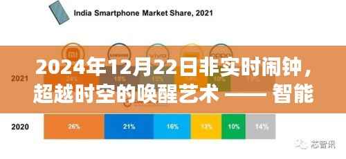 智能梦境2024非实时闹钟，超越时空的唤醒艺术体验