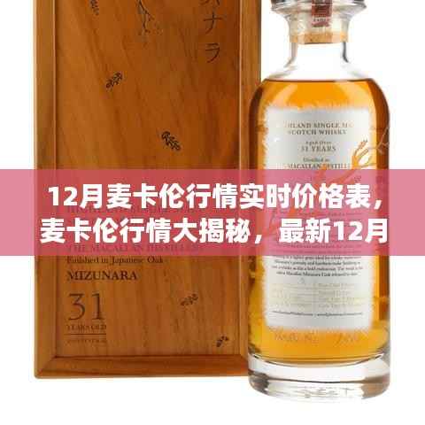最新12月麦卡伦行情实时价格表揭秘，洞悉市场走势