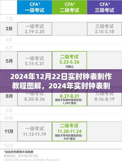 全面评测与介绍,2024年实时钟表制作教程图解