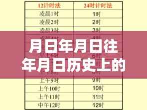 月日月日的历史变迁与IP地址实时更新之谜探秘