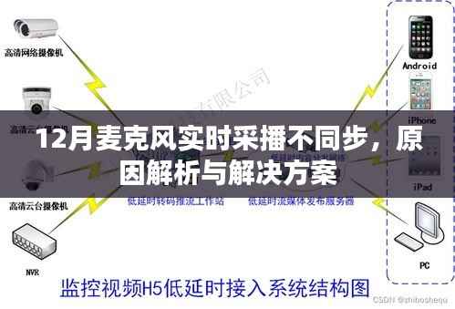 麦克风实时采播不同步问题解析及解决方案