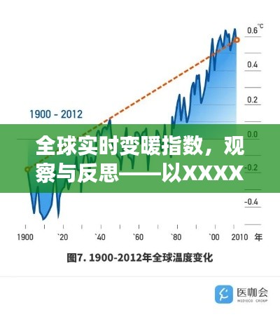 全球变暖指数观察与反思，以某日数据为例